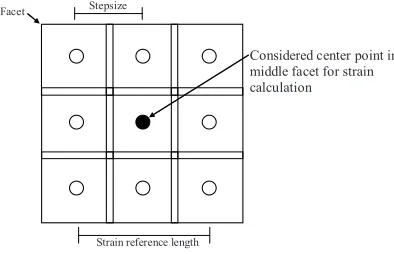 Fig. 1 Local 3x3 space for calculation of the strain tensor 
