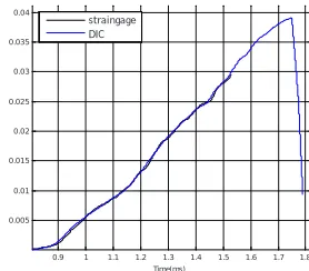 Fig. 4 Steel 10m/s – 162 ε/s                            