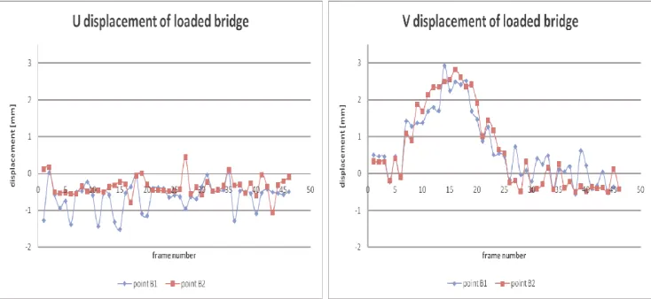 Fig. 5. The view from the global DIC sensor with marked analysis points. 