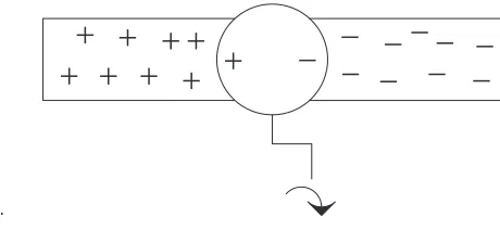 FIGURE 0.4       Hypothetical electron pump.    