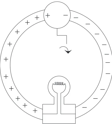 FIGURE 0.5       Electron pump with light bulb.    