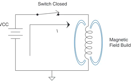 Figure 2.43 of the current and voltage changing in this inductor circuit as the 