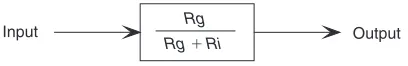 FIGURE 2.50 System diagram of a voltage divider. 