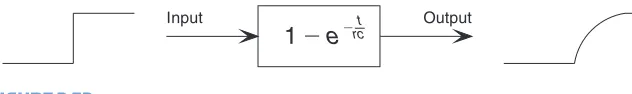 FIGURE 2.52 Step input into magic box with RC circuit inside. 