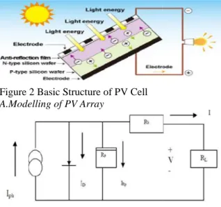 Figure 2 Basic Structure of PV Cell A.Modelling of PV Array