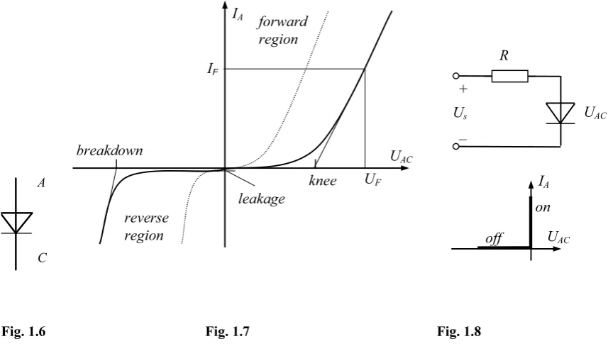 Fig. 1.7                                                 Fig. 1.8 