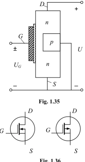 Fig. 1.35 