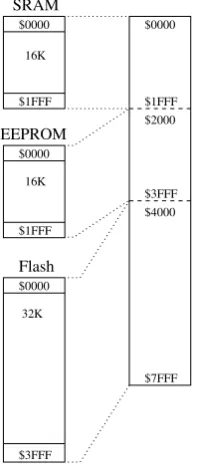 Figure 2.7: Separate Memory Addressing.