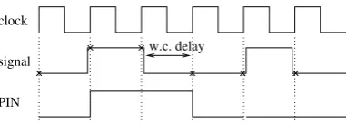 Figure 2.9.clock