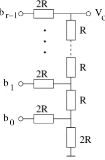Figure 2.15: Digital-to-analog conversion based on an R-2R resistor ladder.
