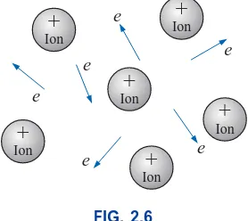FIG. 2.6Random motion of free electrons in an atomic