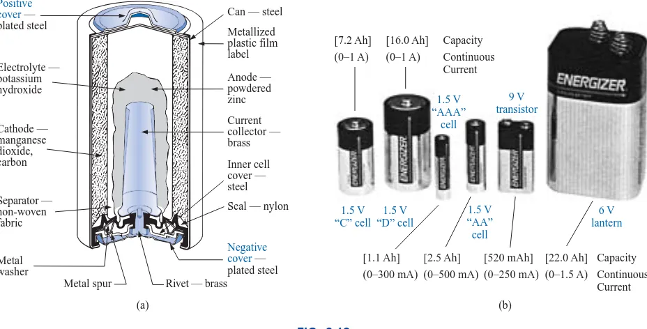 FIG. 2.13Lithium-iodine primary cells. (Courtesy of Catalyst Research Corp.)