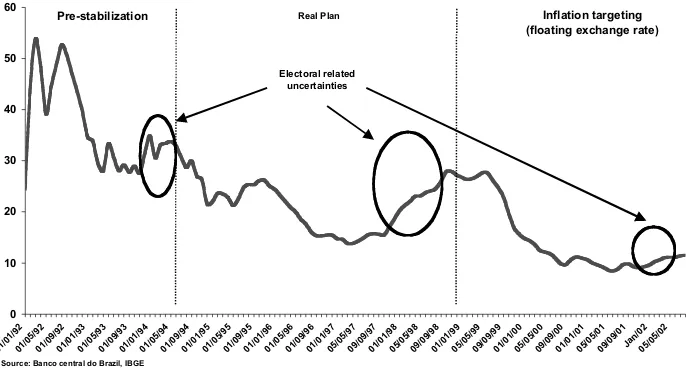 FIGURE 4. Real Interest Rates, 1992–2002