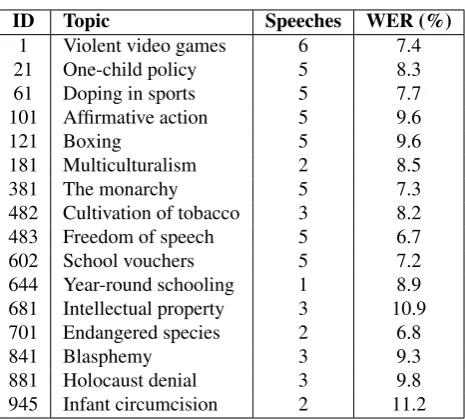 Table 1: Summary of the dataset ﬁle types.