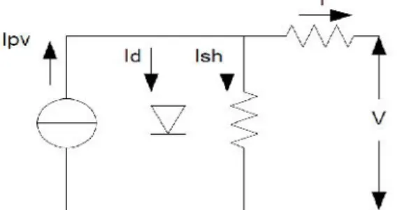 Figure .A solar cell model.