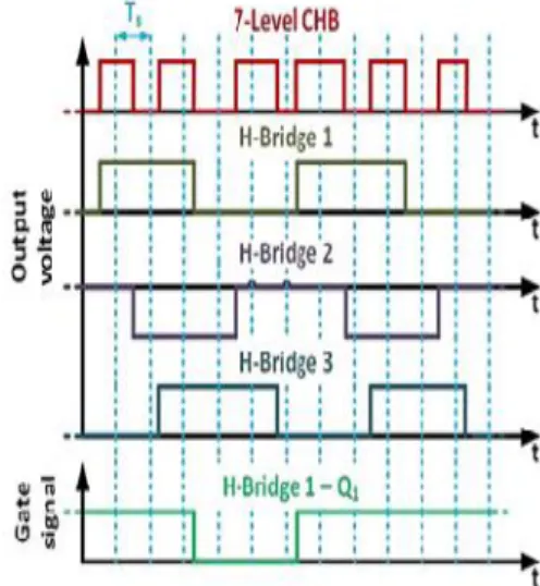 Fig.  2,  demonstrates  the  control  piece  outline  executed for  the  converter  of  Fig