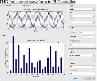 Fig: 5.5. Simulation results with dc Link voltage balancing algorithm, devices voltage drops and on-state