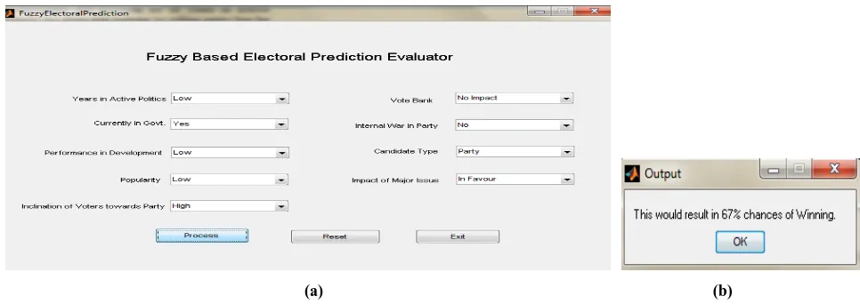 Fig. 4 (a): Parameters entered into Prediction Evaluator based on Scenario 1. (b) Output of Scenario 1