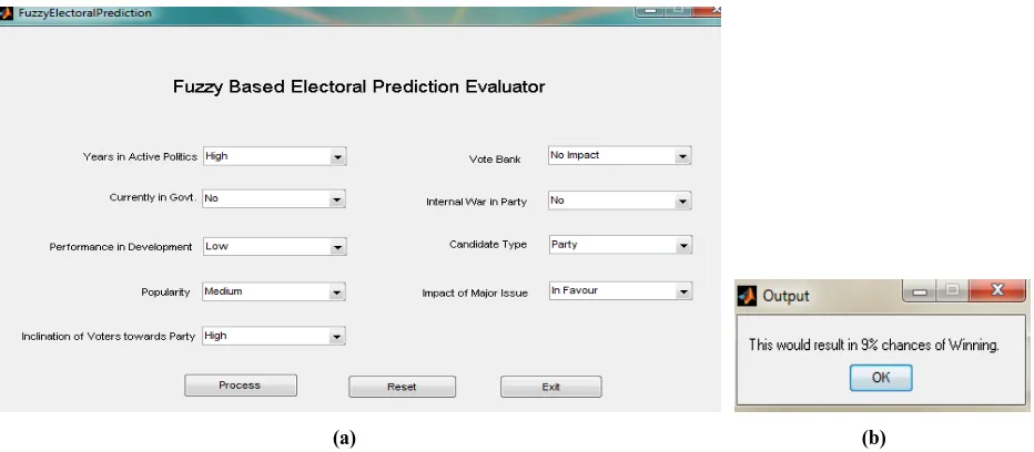 Fig. 6 (a): Parameters entered into Prediction Evaluator based on Scenario 3. (b) Output of Scenario 3