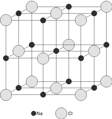 Figure 1.2 shows a diagram of the structure of a sodium chloride crystal:+––