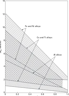 Figure 2.20 refers to the behaviour of cracked specimens and charts the