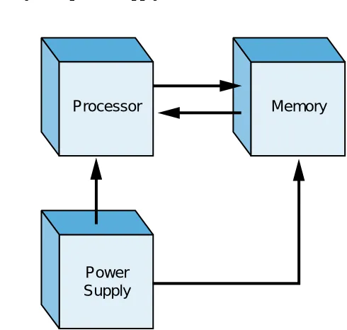 Figure 1-5. Programmable controller block diagram.