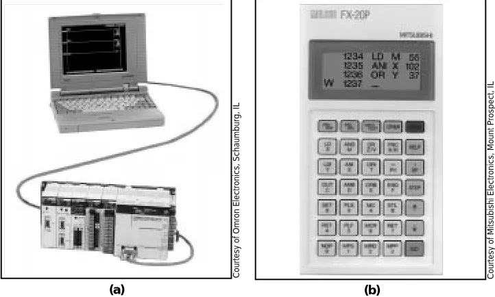 Figure 1-8. Input/output interface.