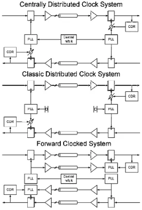 Fig. 7 Clock Systems