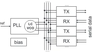 Fig. 2 Architecture usingtransmission line for clock