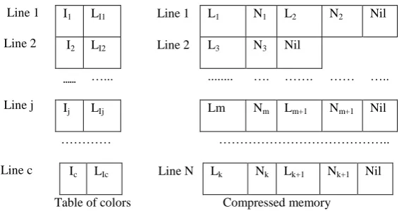 Fig. 2 Table of colors and compressed memory 