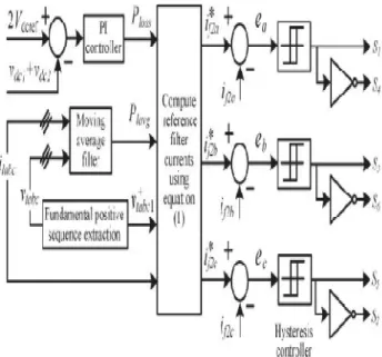 Fig 2 Single-phase structure of a multilevel cascaded H-bridges inverter