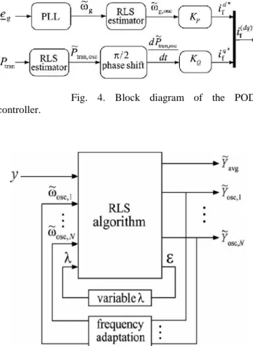 Fig. 3. Equivalent circuit for two-machine system with E- E-STATCOM.