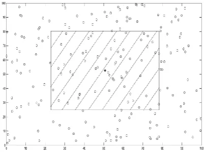 Figure 1. Ring formation containing the number of nodes included in each hop of expanded ring algorithm in the densest topology criterion 