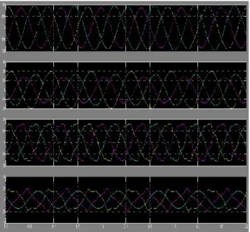 Fig. 13. HAFU is off for single-phase nonlinear load. (a) Terminal