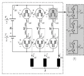 Fig.  1(a)  shows  the  circuit  configuration  of  the MMC.  The  three-phase  MMC  is  composed  of  three  legs and  each  leg  has  two  arms  and  two  arm  inductors