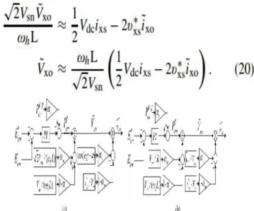Fig. 3. Relationship between operating frequency and weighting factor.
