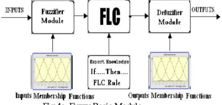 Fig.  4.  Proposed  overall  control  scheme  for  variable- variable-speed drives