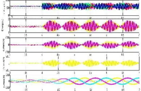 Fig.  6.  Simulation  waveform when  applying  the conventional  circulating current  injection  method  with  6 r/min  speed  and  step  load  torque  from  10%