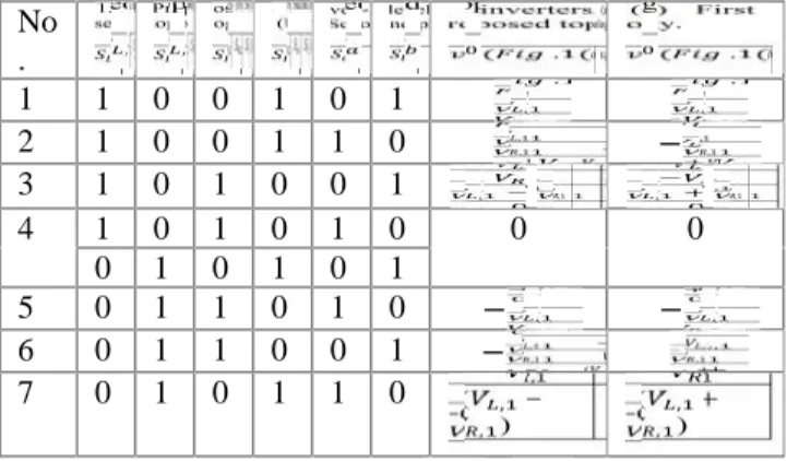 Fig. 3. Proposed 49-level inverter.