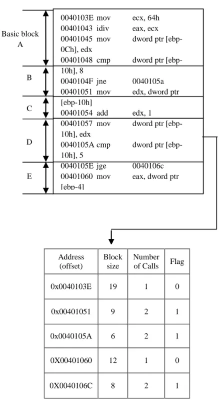Figure 1: Example of Constructing Indexed Table  