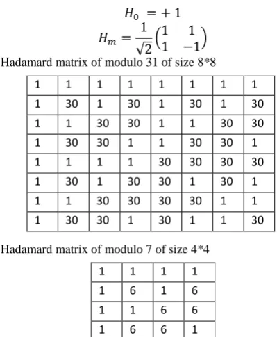 Figure 4: Hadamard Encryption  m 