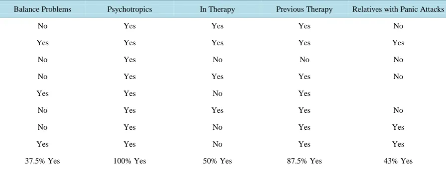 Table 1. Responses from Study 2 for background questions.                                                       