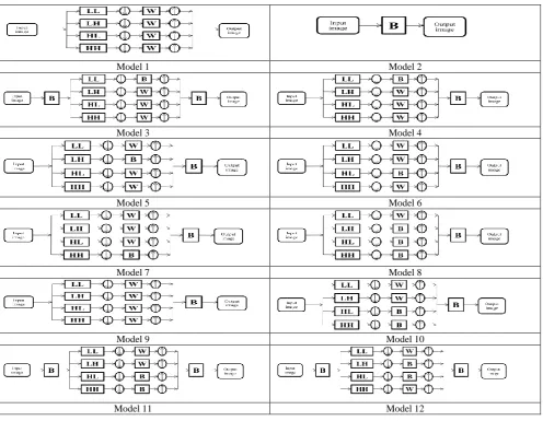 Table 1: Different Working Models  
