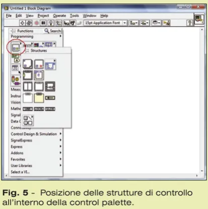 Fig. 5 -  Posizione delle strutture di controllo