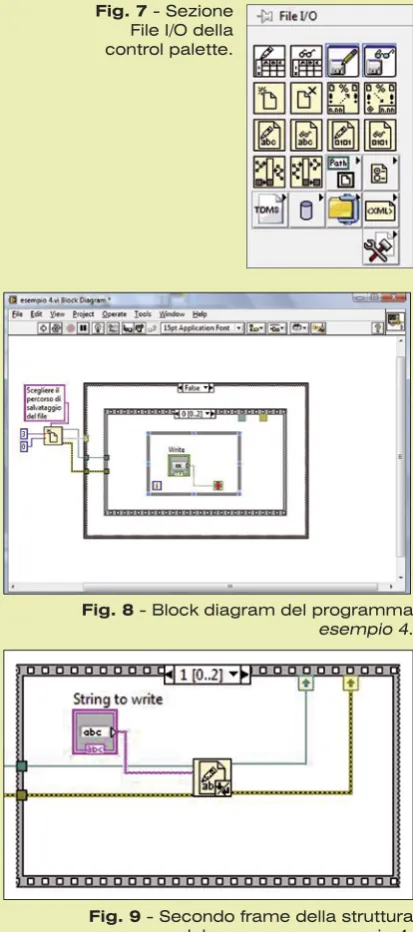 Fig. 9 - Secondo frame della struttura sequence del programma esempio 4.