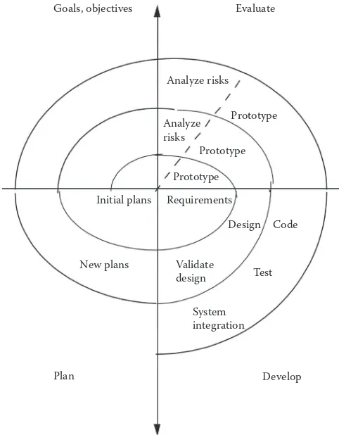 FIGURE 1.8 An example of a milestone chart for a spiral software development process.