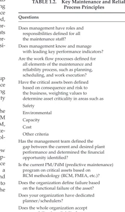 TABLE 1.2. Key Maintenance and Reliability Process Principles