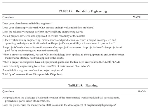 TABLE 1.4. Reliability Engineering