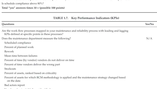 TABLE 1.5. (Continued)