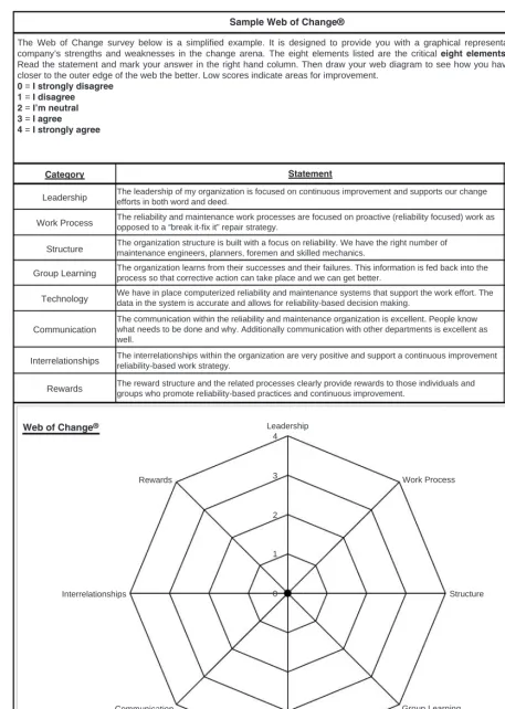 FIGURE 1.4. Web of change.